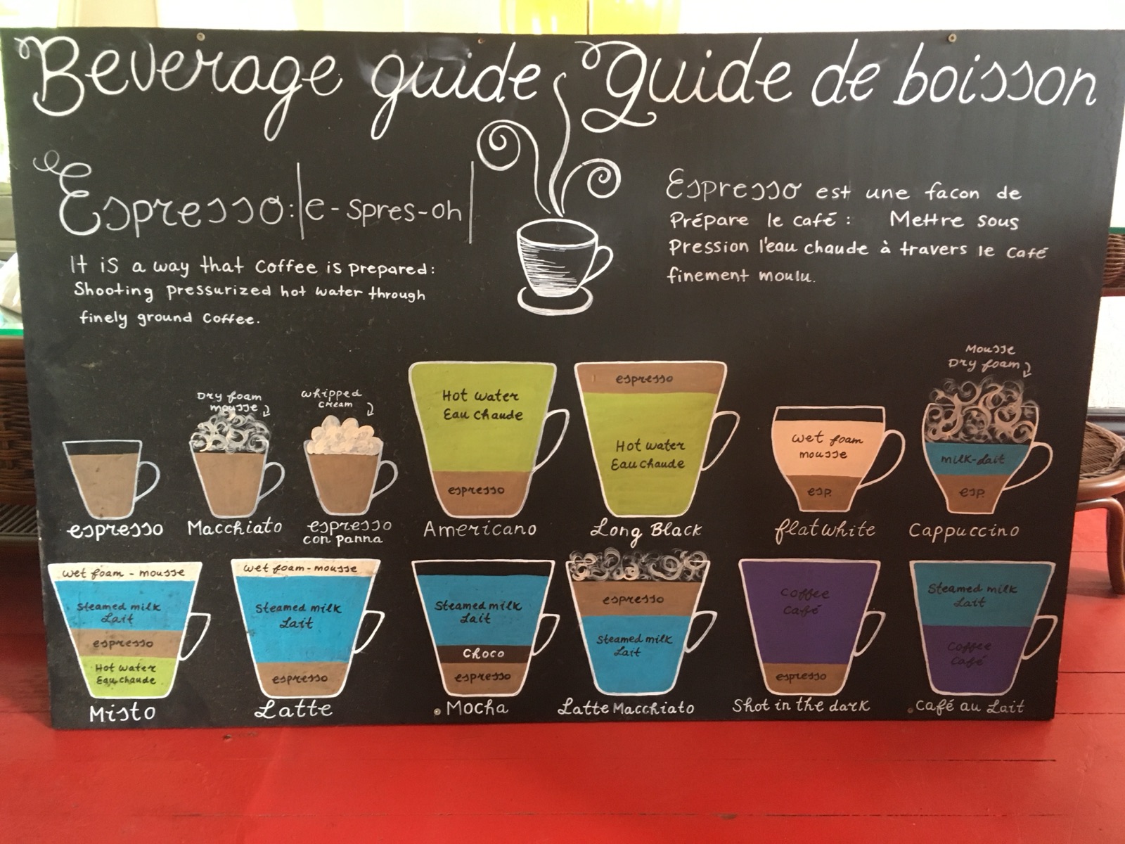 The hand-drawn beverage guide chalkboard listing espresso drinks in English and French